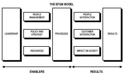 Il modello EFQM